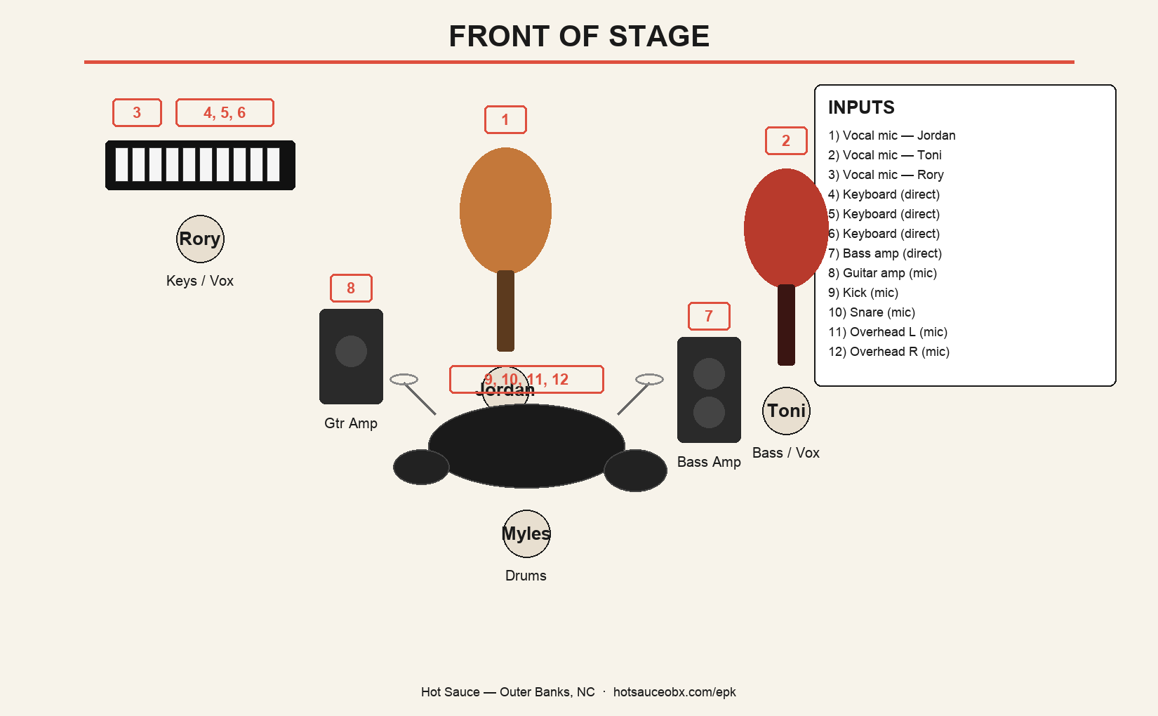 Hot Sauce stage plot with Myles Wood on drums